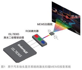 DLP技術(shù) 點(diǎn)亮電子產(chǎn)品世界與舞臺(tái)燈光設(shè)計(jì)的未來(lái)